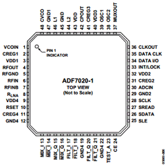 ADF7020-1 image
