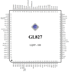 GL827 image