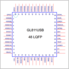 GL811USB image