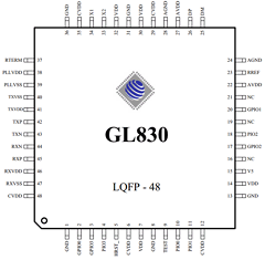 GL830 image