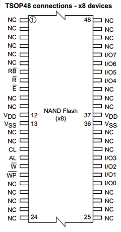 NAND512-A2C image