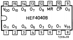 HEF4040B image